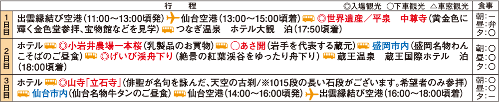 五つ星の宿に泊まる秋の東北3日間　スケジュール